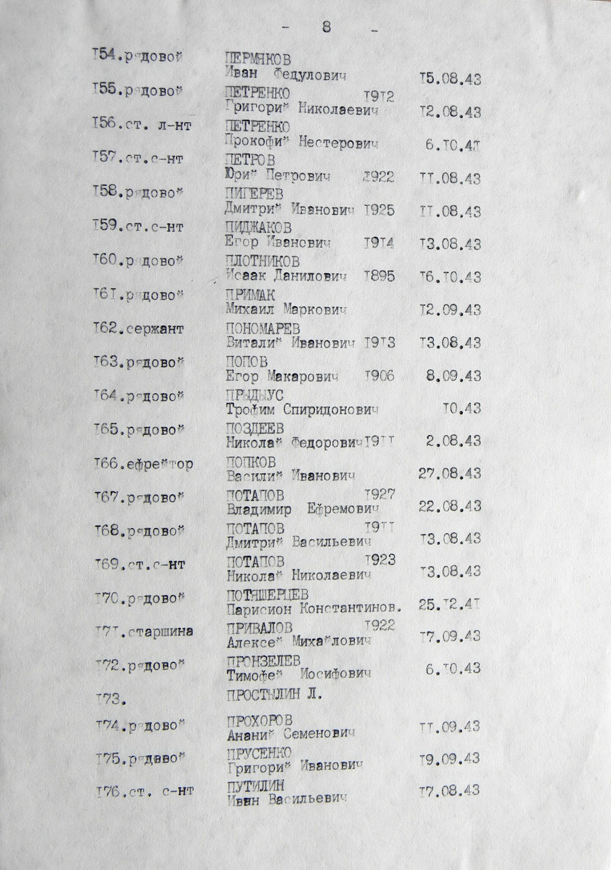 Братская могила на Соборном кладбище в г. Ахтырка 